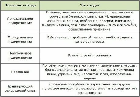 Признаки манипулятора