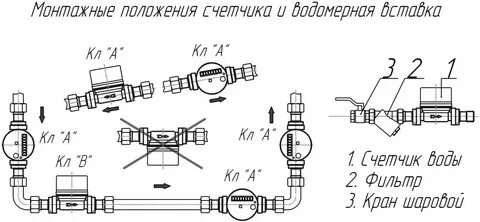 Схема установки водяного счетчика в квартире по госту