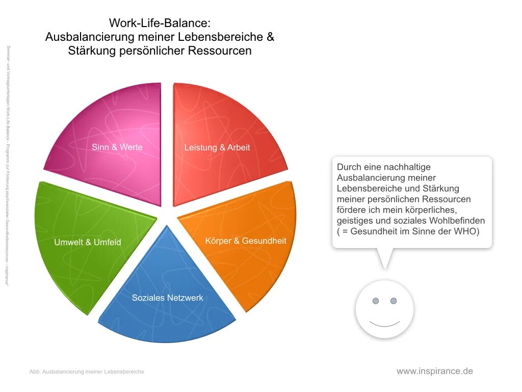 Баланс между хочу и надо. Work-Life Balance. Модели work-Life Balance. Ворк лайф баланс. Work-Life Balance coach.