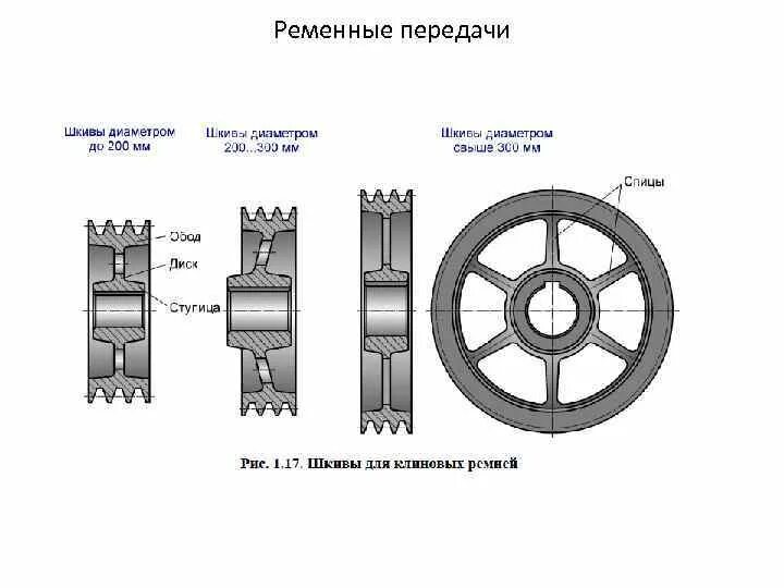 Шкив зубчатый t20 d8 5m stl модель. Ремень е(д)-9000. Лазерный центровщик шкивов skf tkba 10. Виды шкивов. Шкив ременной передачи станка 3к228в.