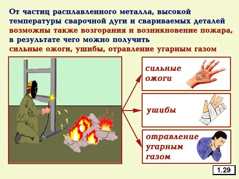 сварка сварщик. техника безопасности при сварке ручной дуговой сварки. электросварщик ручной сварки. техника безопасности сварка. техника безопасности при сварке.