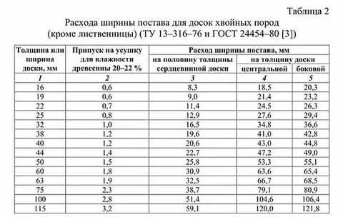 Ширин расход