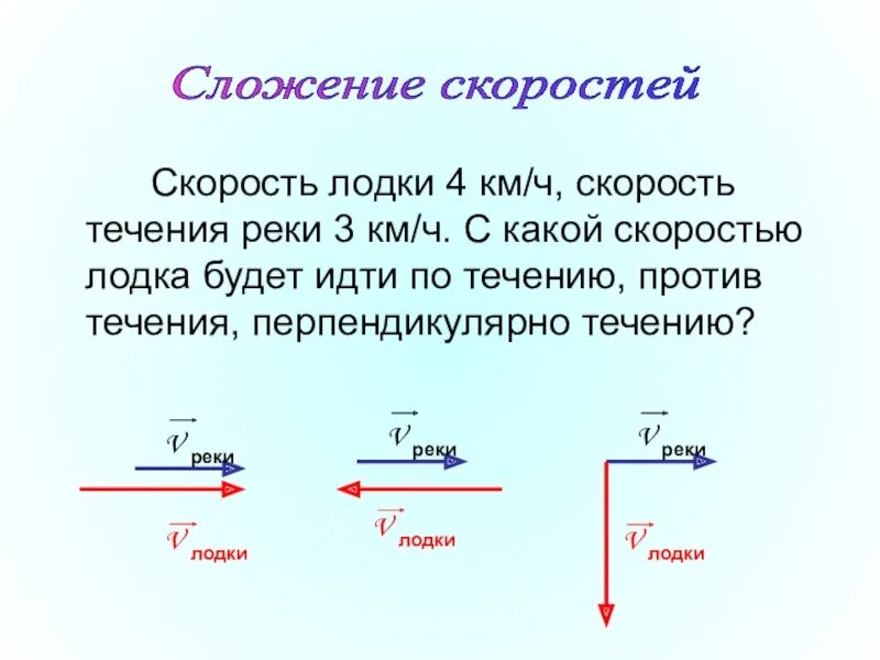 Относительность движения конспект. Сложение скоростей. Сложение скоростей физика. Формула сложения скоростей. Задачи на сложение скоростей.