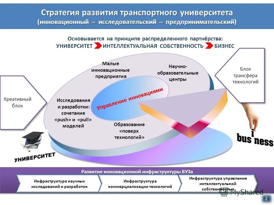 Центр дополнительного образования и развития карьеры новгу. Логотипы учебных учреждений. Центр дополнительного образования и развития карьеры новгу. Инновационная стратегия развития вуза. Учебный центр баннер.