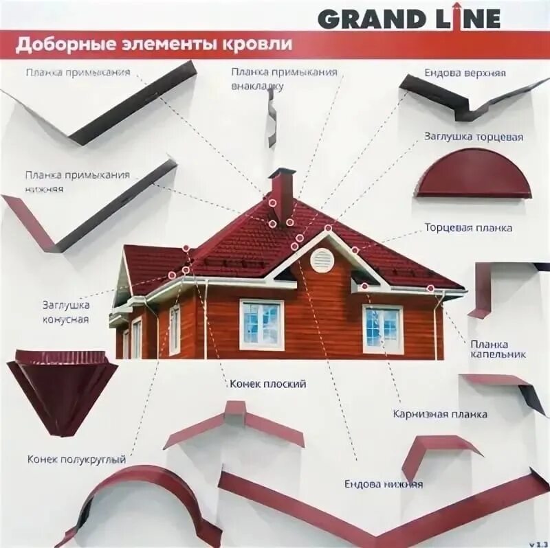 Grand line элементы. Доборные элементы гранд лайн. элементы кровли grand line. гранд лайн чертежи доборных элементов. доборные элементы для кровли.