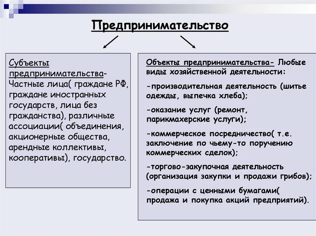 Субъекты предпринимательской деятельности. Субъекты и объекты предпринимательской деятельности. Граждане как субъекты предпринимательской деятельности. Виды субъектов предпринимательства. Предпринимательством можно считать