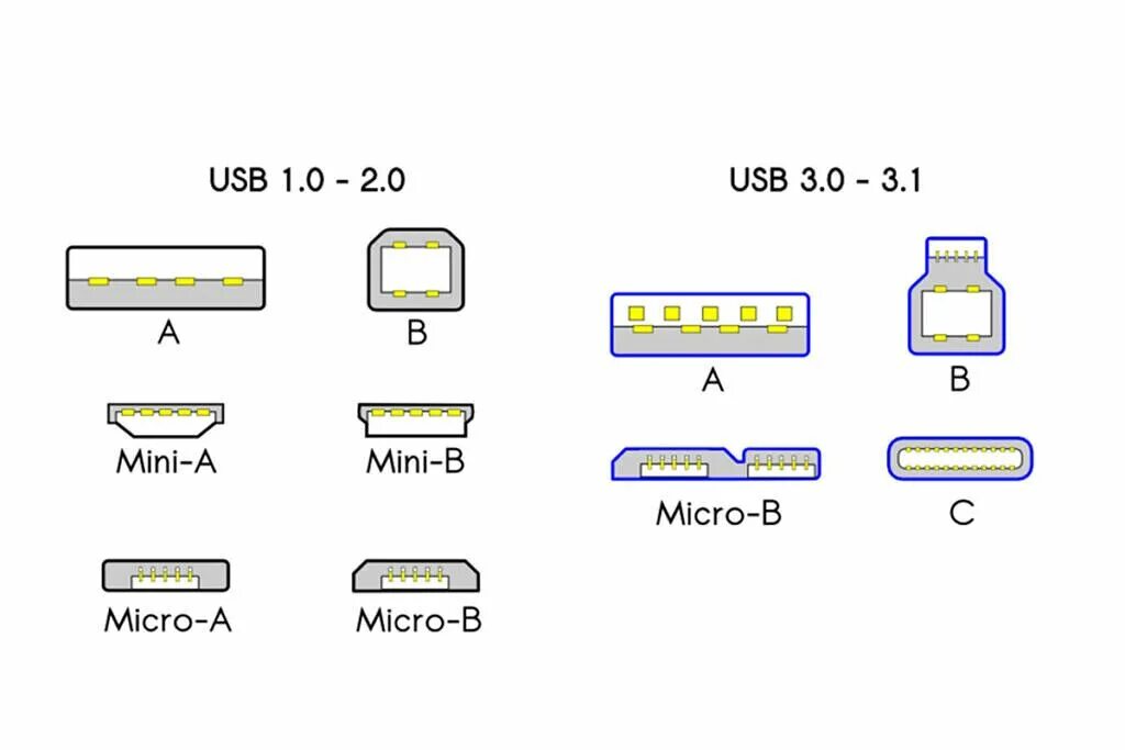 Кабель USB 3.1 схема разъема. Схема Micro USB 2.0 разъема. Распайка микро USB разъема 3,0. Micro-USB 2.0 Type-b или Type-a. Как отличить usb