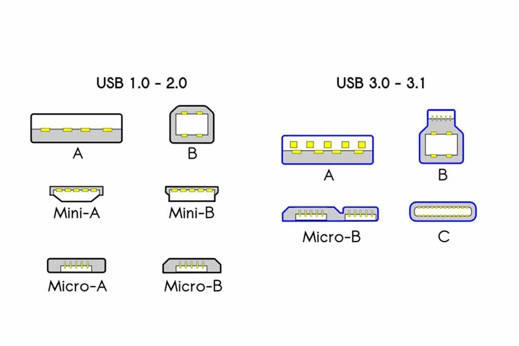 Как отличить usb. Кабель USB 3.1 схема разъема. Схема Micro USB 2.0 разъема. Распайка микро USB разъема 3,0. Micro-USB 2.0 Type-b или Type-a.