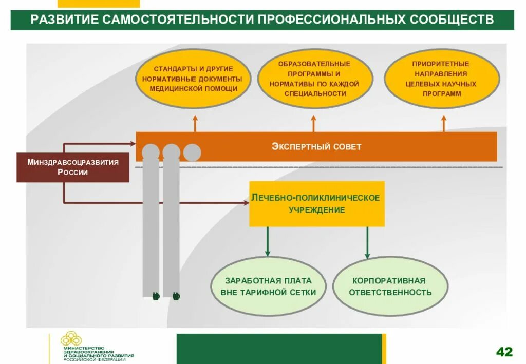 Прогнозирование развития здравоохранения. План развития здравоохранения. цели развития здравоохранения.