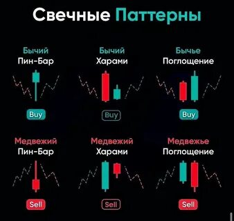 Открытие закрытие свечи