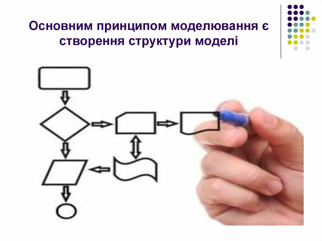 Последовательность действий в прошлом английский. Цепочка последовательных действий. Поставленные задачи. Цепочка последовательности действий. Цепочка последовательности действий.