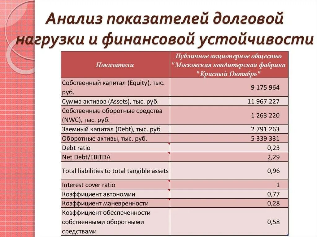 Центробанк по долговой нагрузки что это