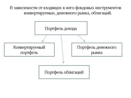 В зависимости от входящих