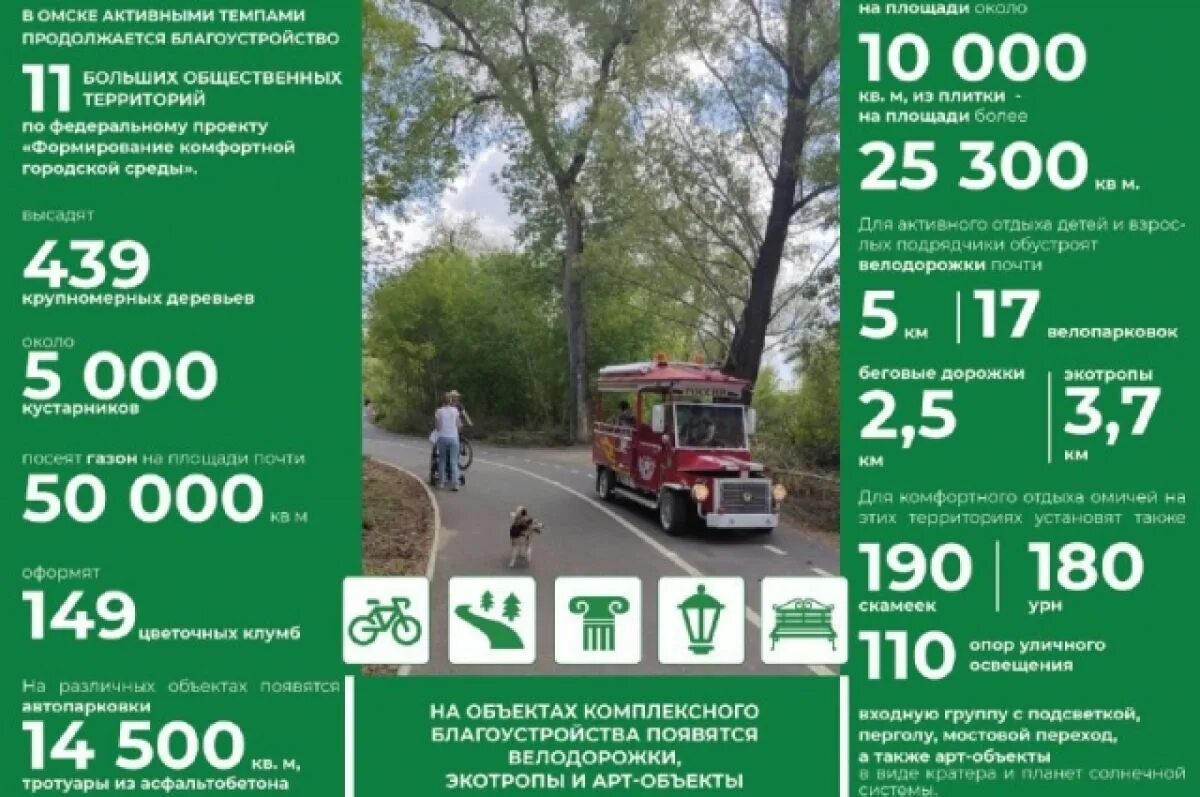 Благоустройство перекрестка. Благоустройство городской среды. Правила благоустройства омск. Проект реконструкции омского тюза. Правила благоустройства омск.