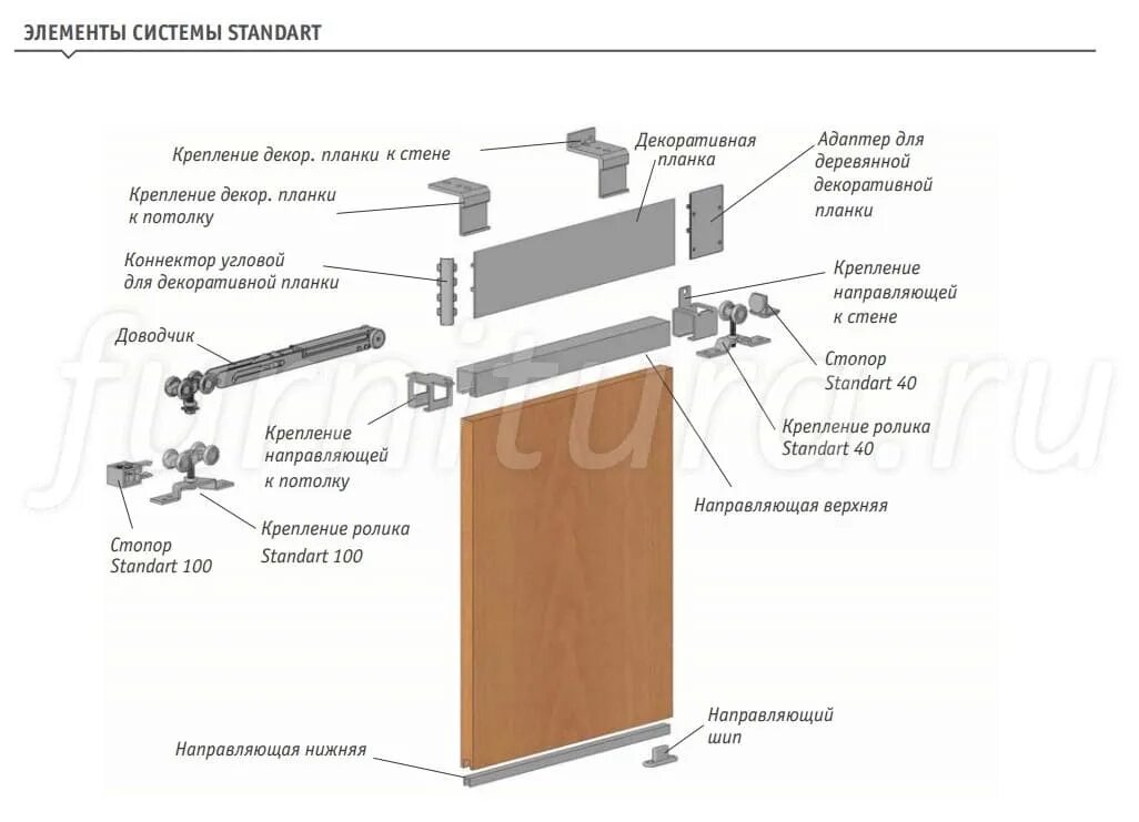 Кг 1 сборка. Подвесная система Лагуна стандарт. Система Standart Laguna. МДМ комплект Standard 100. Standart 100 комплект на одну дверь.