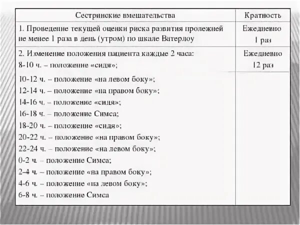 Мероприятия при риске развития пролежней