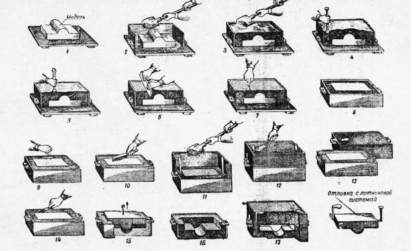 Опоки для формовки песчано глинистые формы. Литье в землю литье в песчано-глинистые формы. Технология литья в песчано-глинистые формы. Литье в песчано-глинистые формы схема.
