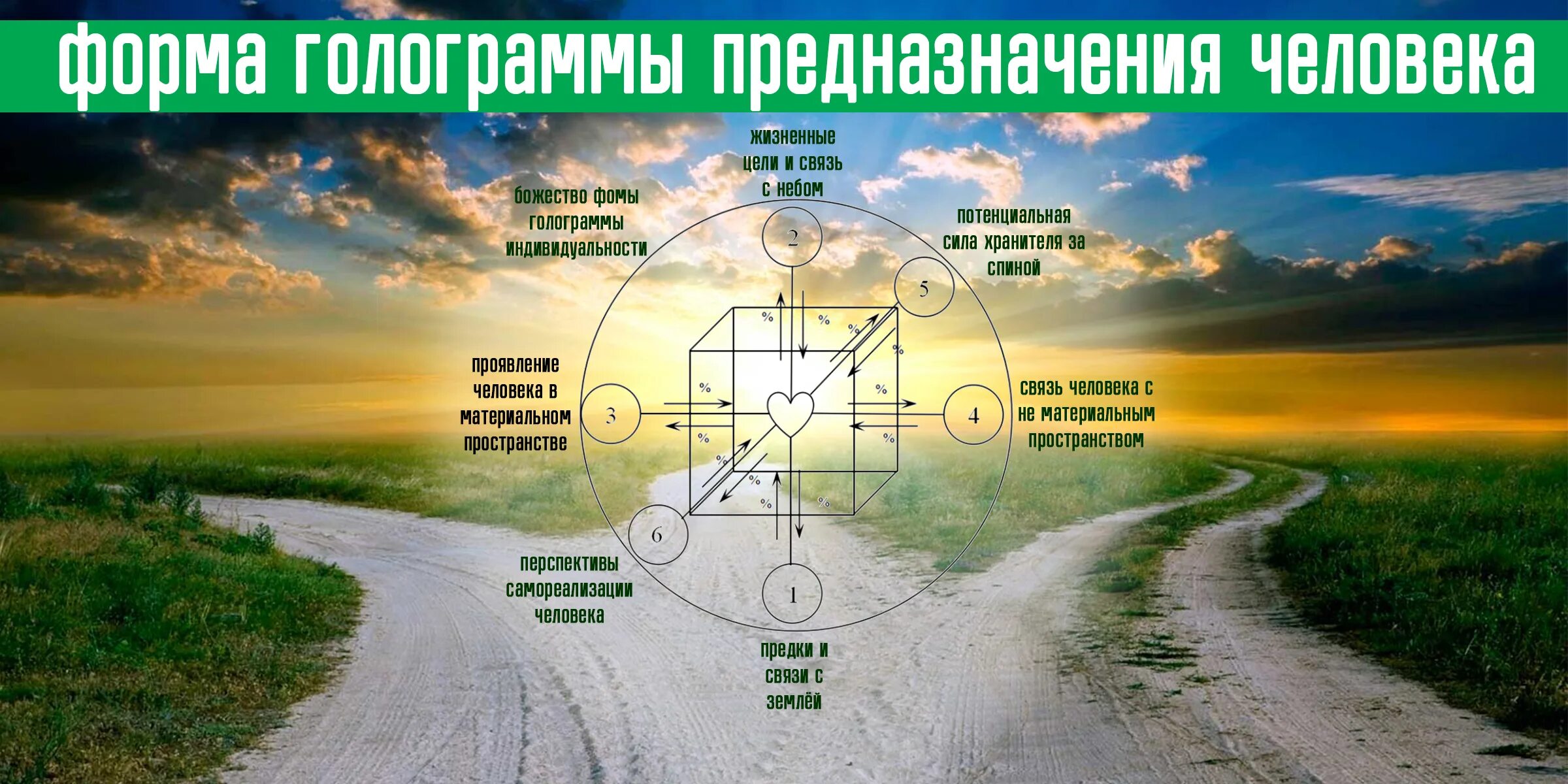 Предназначение. Предназначение человека. Предназначение в жизни. Предназначение человека в жизни.