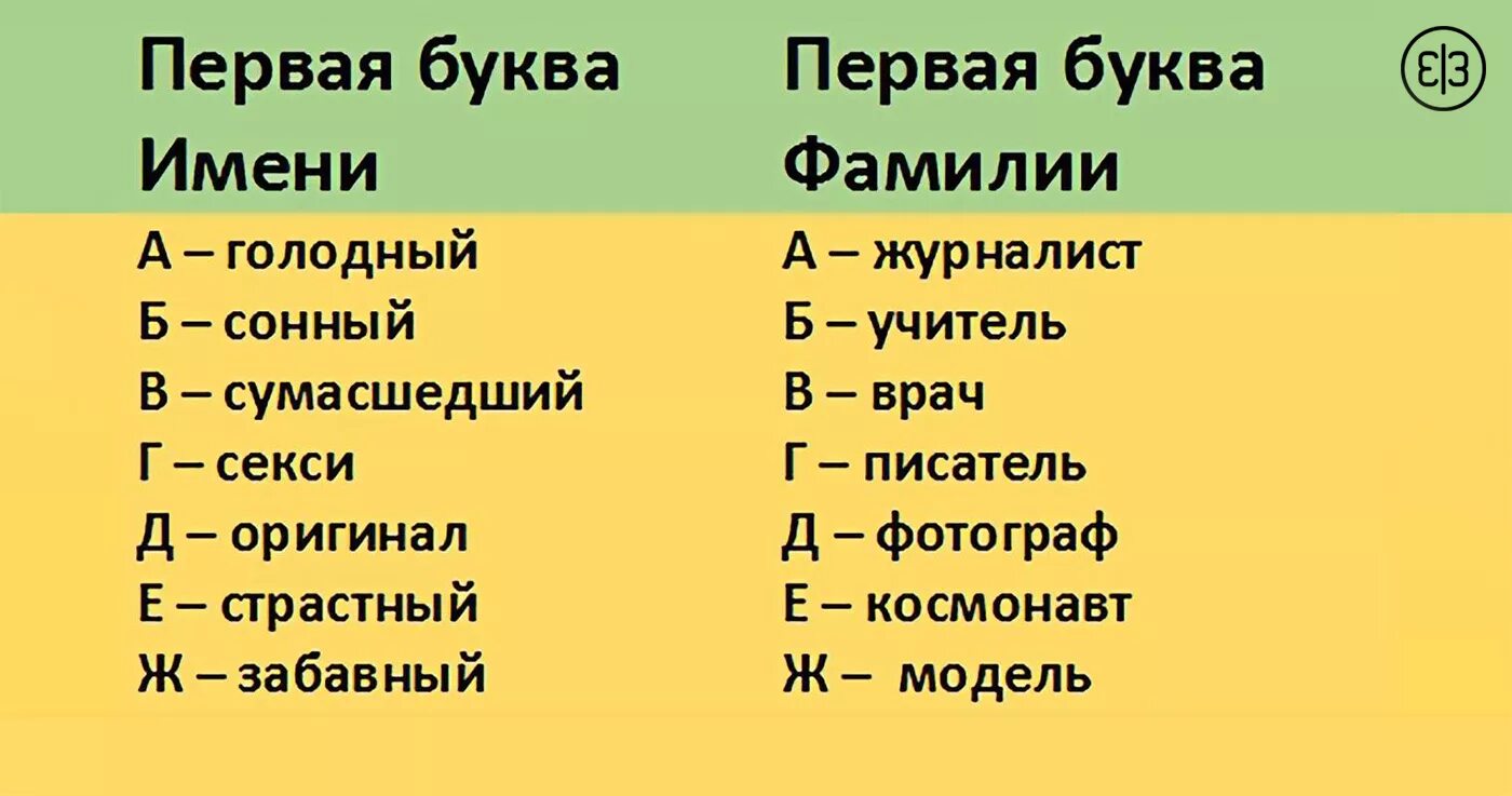 Первая буква последняя. Первая буква имени и фамилии. Первая буква имени первая буква фамилии. Имена и фамилии. Имена на букву а.