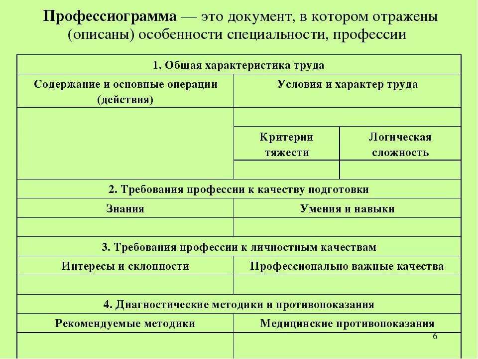 Профессиограмма рабочего. Профессиограмма. профессиограммы характеристика. профессиограмма пример. профессиограмма схема.