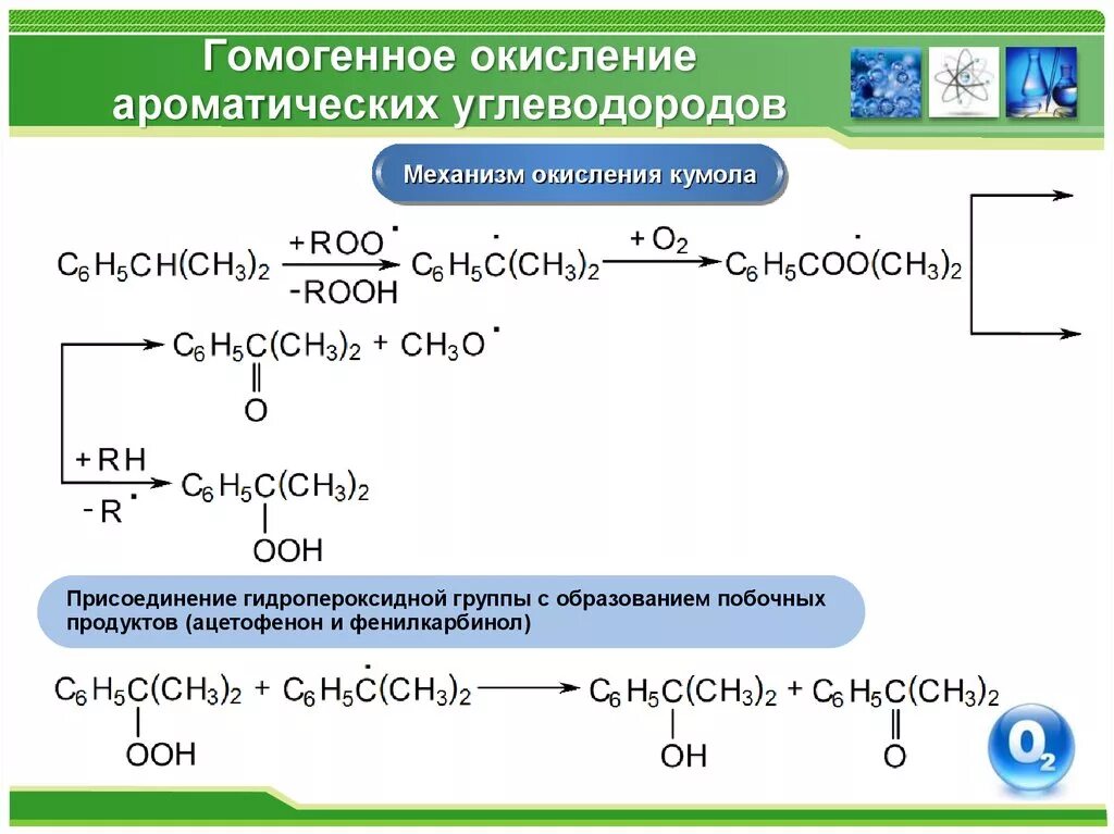 Реакции окисления углеводородов. Механизм реакции окисления парафинов. Механизм реакции окисления. Механизм окисления кумола каталитического. Что такое реакции полного окисления для углеводородов.