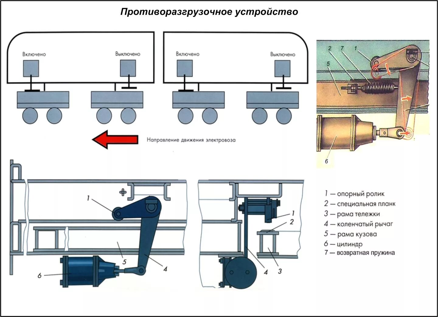 Устройство электровоза вл80с. Пру вл80с противоразгрузочное нагрузочное устройство. Противоразгрузочное устройство электровоза вл80с. Догружающее устройство электровоза вл-10. Назначение противоразгрузочного устройства электровоза вл80.