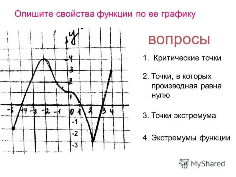 Исследование функции 8 класс. Исследование свойств функции по графику. Описать функцию по графику. Описание свойств функции по графику. Изучение свойств функции по графику.