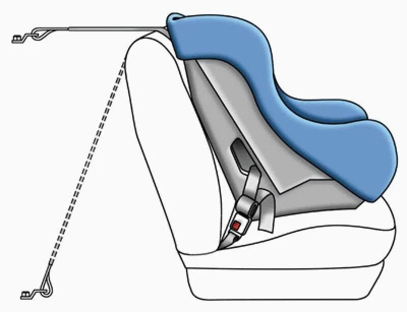 Как крепить автокресло ремнями. Якорное крепление изофикс. Система изофикс автокресло. Система Isofix для детских кресел. Крепление изофикс для автокресла якорь.