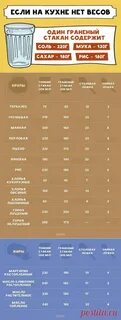 Сколько в граненом уксуса