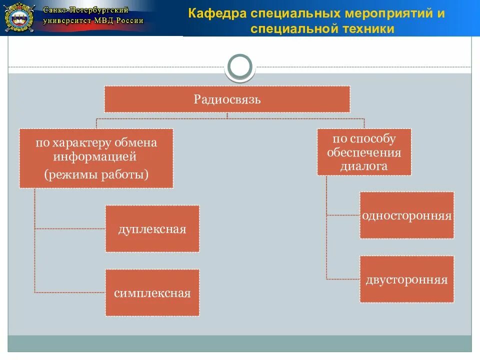 Органы внутренних дел примеры деятельности. Специальная техника ОВД классификация. Классификация специальных технических средств ОВД. Классификация специальной техники ОВД схема. Классификация спецтехники ОВД.