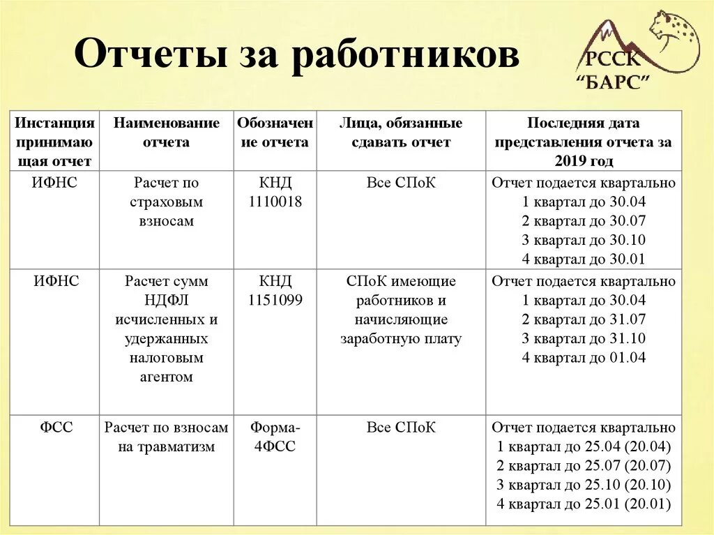 Отчет ефс 1 сроки сдачи в 2024