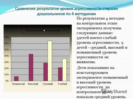 Опросник уровня агрессивности