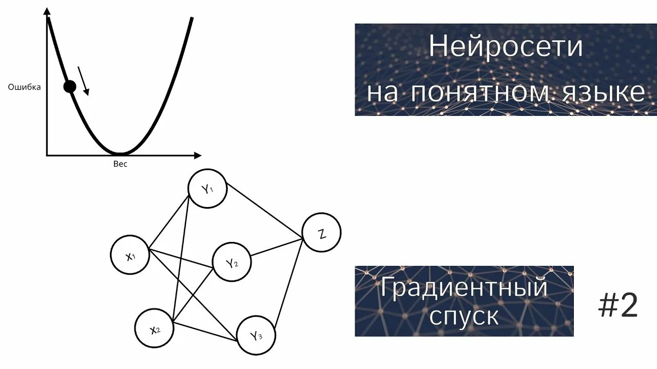 Метод градиентного спуска нейронные сети. Градиентный спуск нейронные сети. нейросети градиентный спуск. обучение нейронной сети градиентный спуск.
