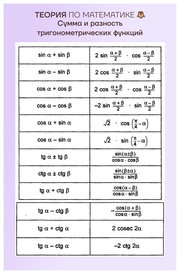 Формулы суммы и разности тригонометрия. Формулы суммы и разности тригонометрических функций. Сумма и разность тригонометрических функций. Разность тригонометрических функций.