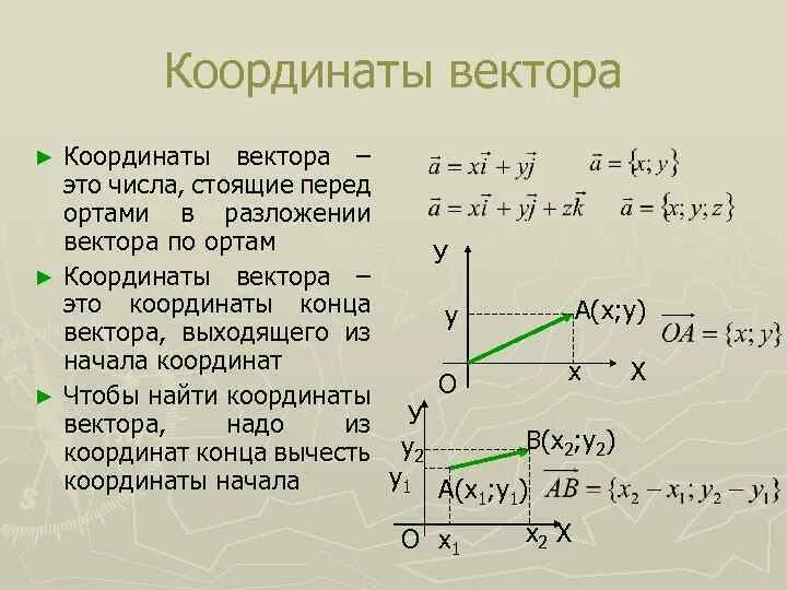 Понятие вектора координаты вектора. Как понять координаты вектора. Как находить координаты вектора 11 класс. Как вычислить координаты вектора c.