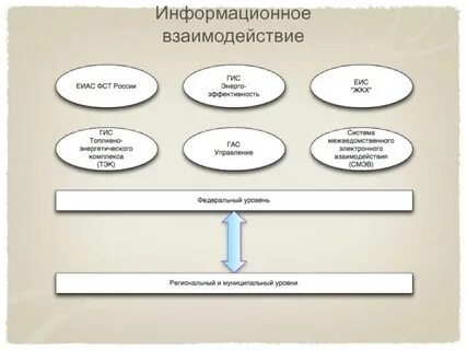 Гис тэк сайт