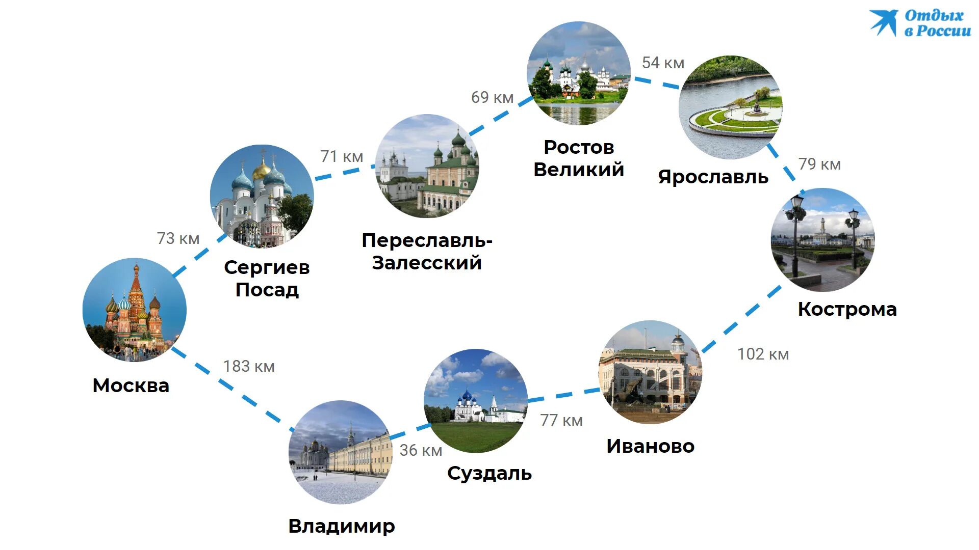 Золотое кольцо России схема городов. Экскурсии золотое кольцо России карта. Города входящие в золотое кольцо России список. Туристический маршрут золотое кольцо России города. Экскурсионные данные