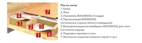 Роквул полы