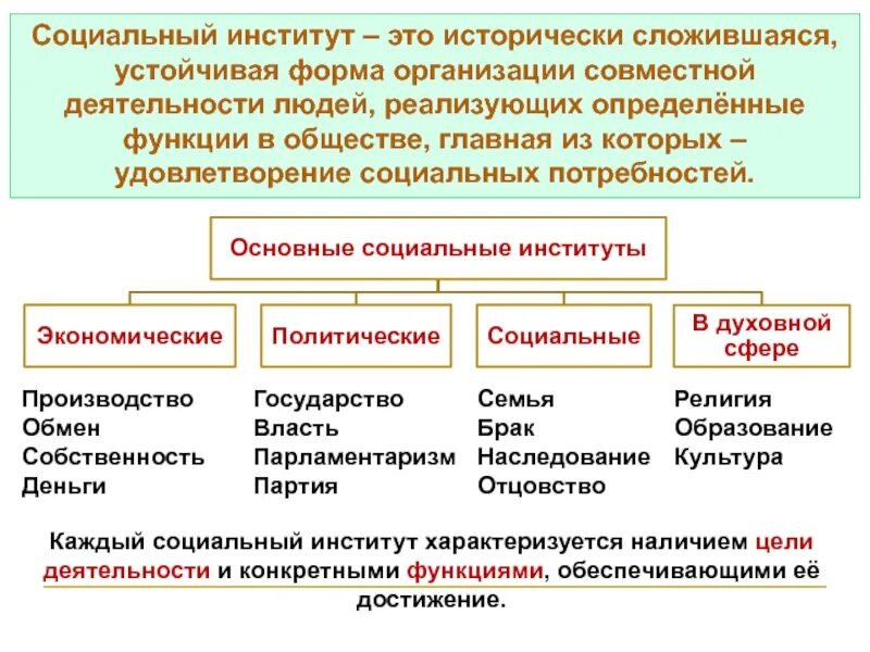 Какие условия сложившиеся