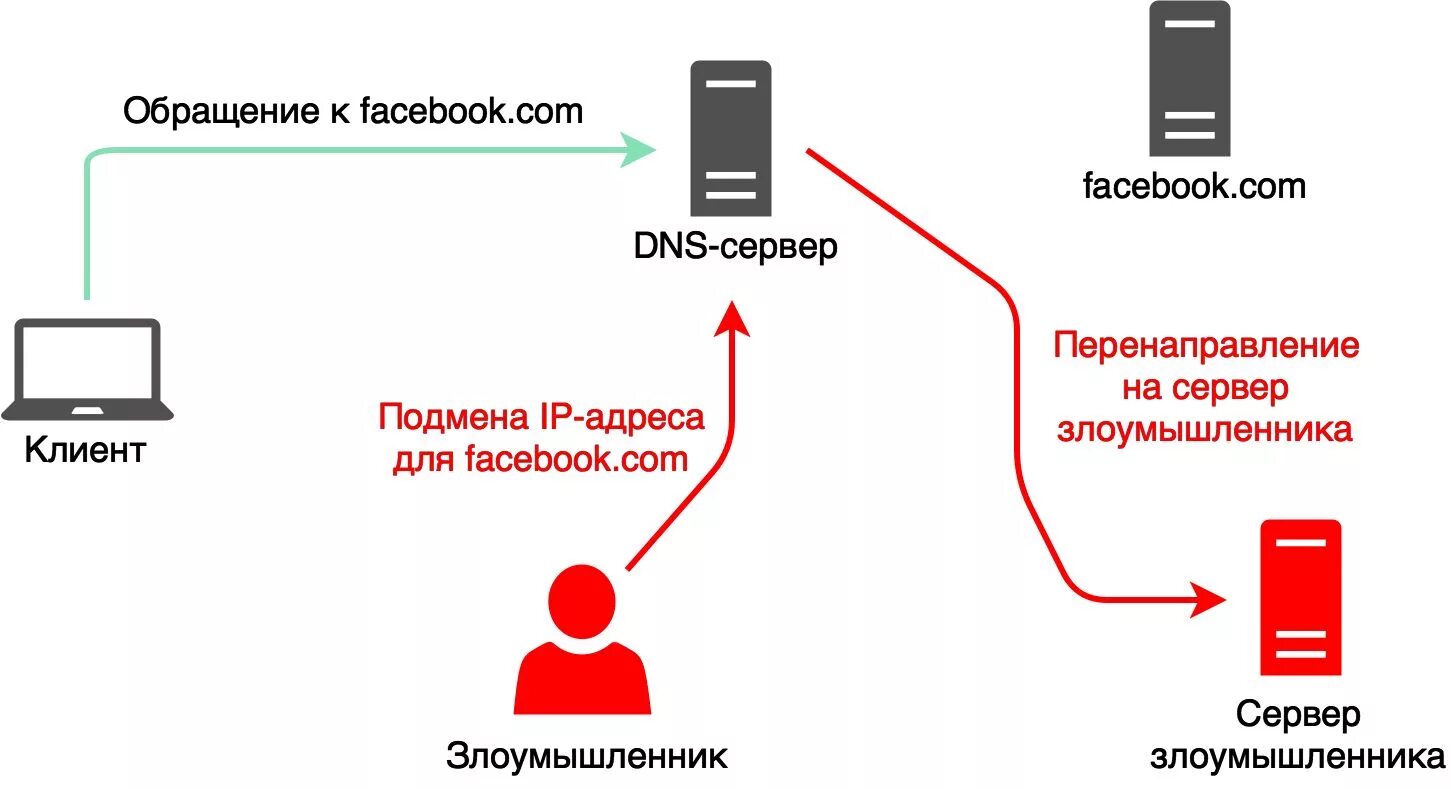 Перенаправление домена