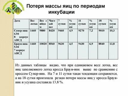 Влажность яиц