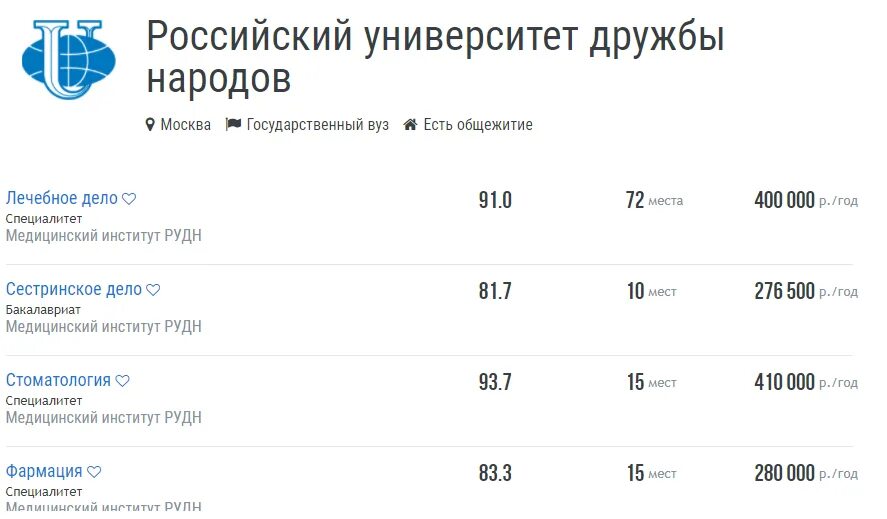 Медицинский колледж проходной балл 2022. Казанский медицинский университет проходной балл 2021. Проходные баллы в медицинские вузы москвы. Проходные баллы в медицинские вузы москвы. Мгту проходные баллы.