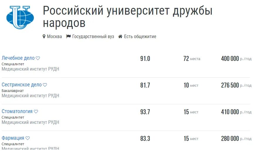 Проходные на бюджет в медицинские вузы. Мед университет Москва проходной балл. Вузы Москвы с низким проходным баллом на бюджет. Вузы с низким проходным баллом на бюджет. Вузы с низкими проходными баллами на бюджет Москва.