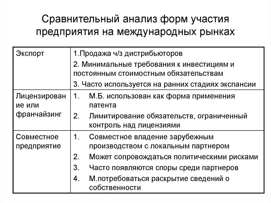 Выходы предприятия на международные рынки