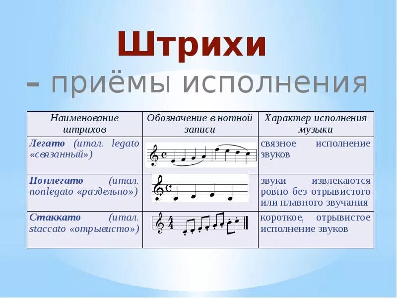 Умеренно в музыке 8 букв. Штрихи в музыке. что такое штрихи в музыке определение. обозначения в музыке. музыкальные обозначения в музыке.