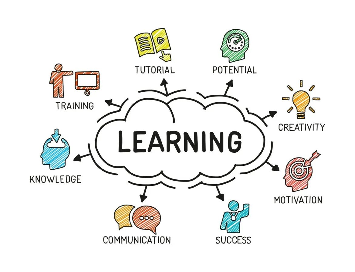 Be based in. Task based learning. task based teaching. task based approach. task-based language teaching.