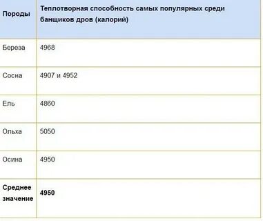 Теплотворным как