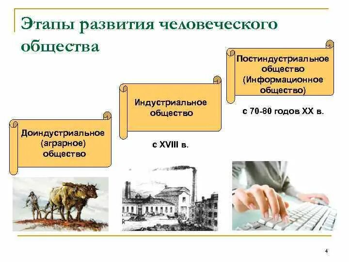 Ступени развития общества постиндустриальное общество. Индустриальный этап развития общества. Ступени развития общества постудриальное. Стадии развития общества схема. Доиндустриальное индустриальное экономика