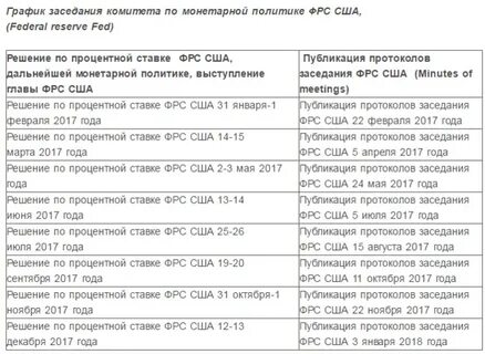 Фрс когда будет заседание