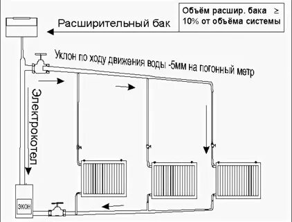 Циркуляционное отопление частного дома